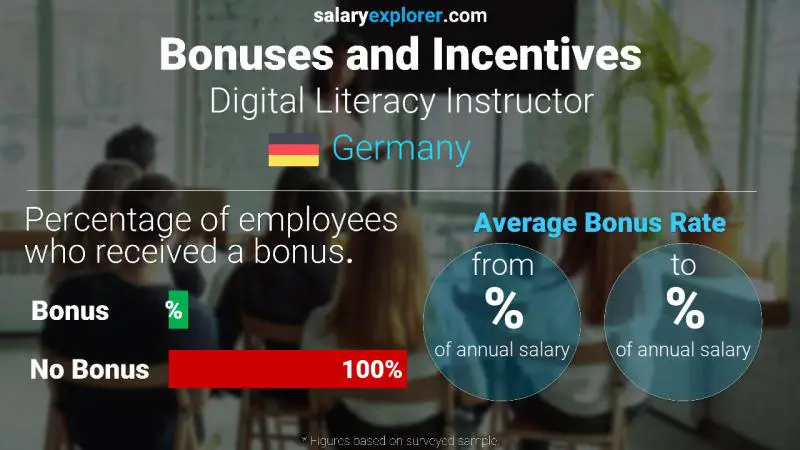 Annual Salary Bonus Rate Germany Digital Literacy Instructor