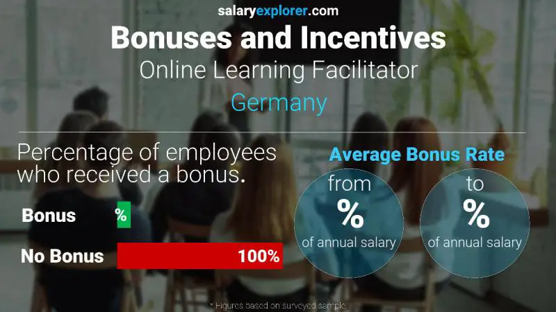 Annual Salary Bonus Rate Germany Online Learning Facilitator