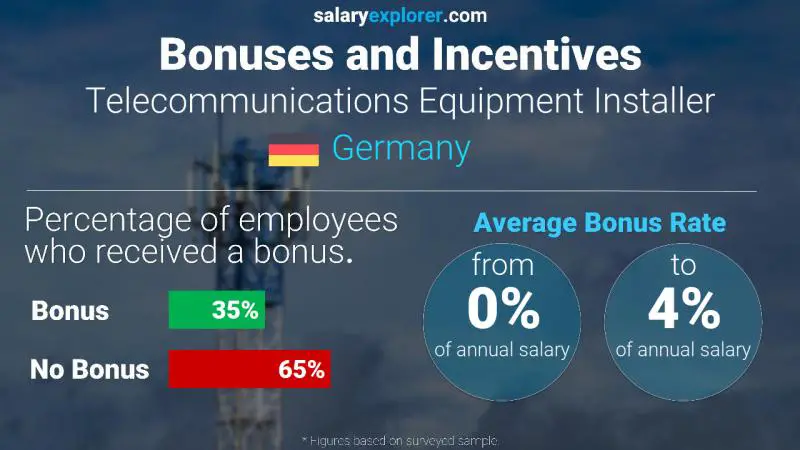Annual Salary Bonus Rate Germany Telecommunications Equipment Installer