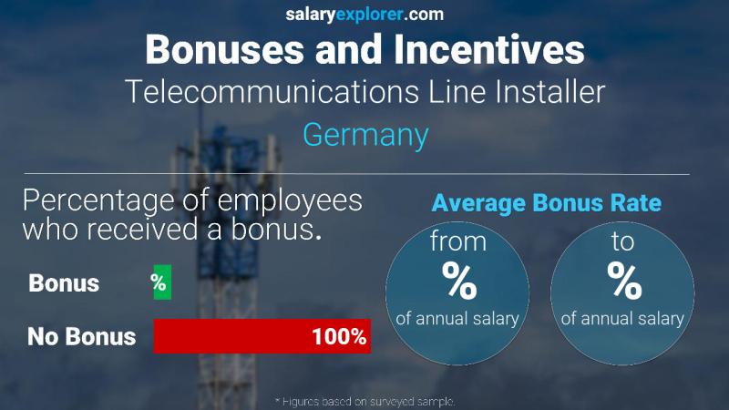 Annual Salary Bonus Rate Germany Telecommunications Line Installer