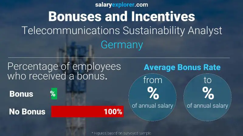 Annual Salary Bonus Rate Germany Telecommunications Sustainability Analyst