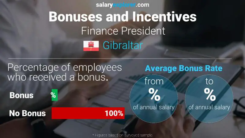 Annual Salary Bonus Rate Gibraltar Finance President