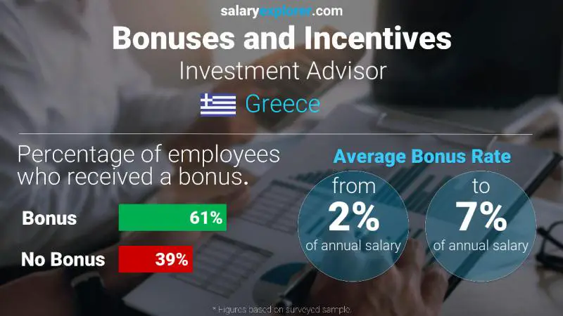 Annual Salary Bonus Rate Greece Investment Advisor