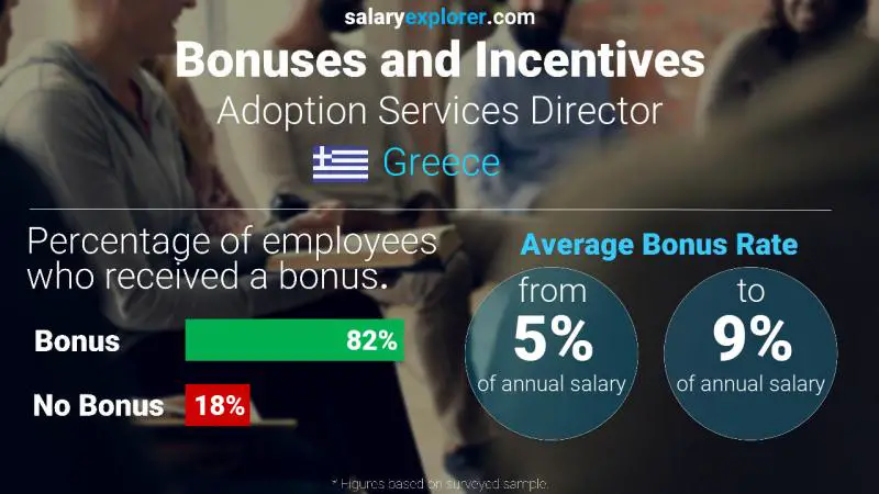 Annual Salary Bonus Rate Greece Adoption Services Director