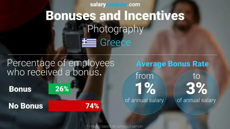 Annual Salary Bonus Rate Greece Photography