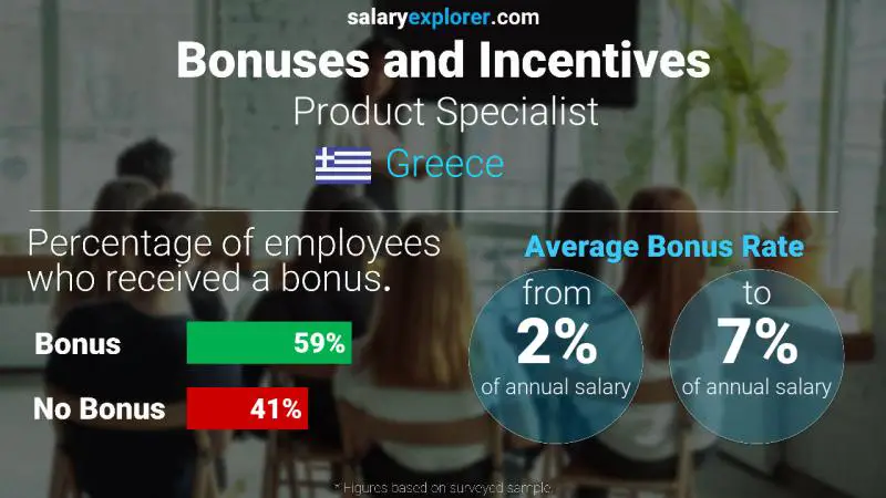 Annual Salary Bonus Rate Greece Product Specialist