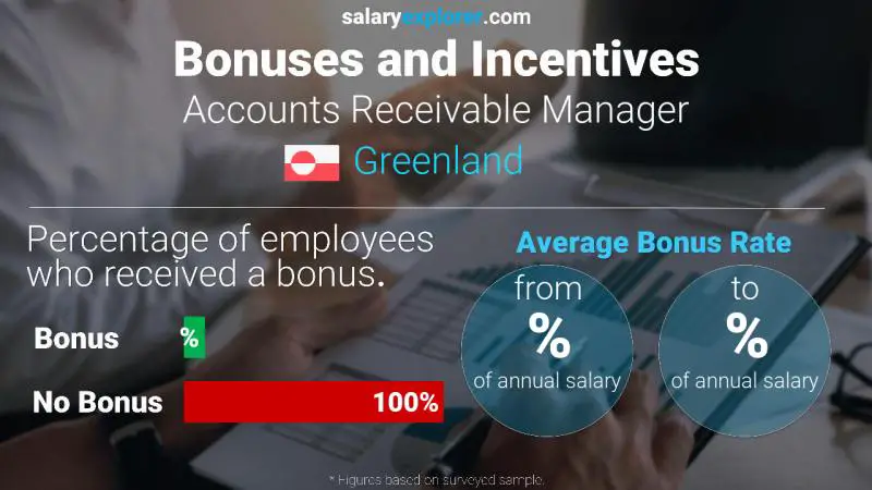 Annual Salary Bonus Rate Greenland Accounts Receivable Manager