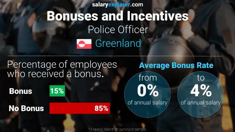 Annual Salary Bonus Rate Greenland Police Officer