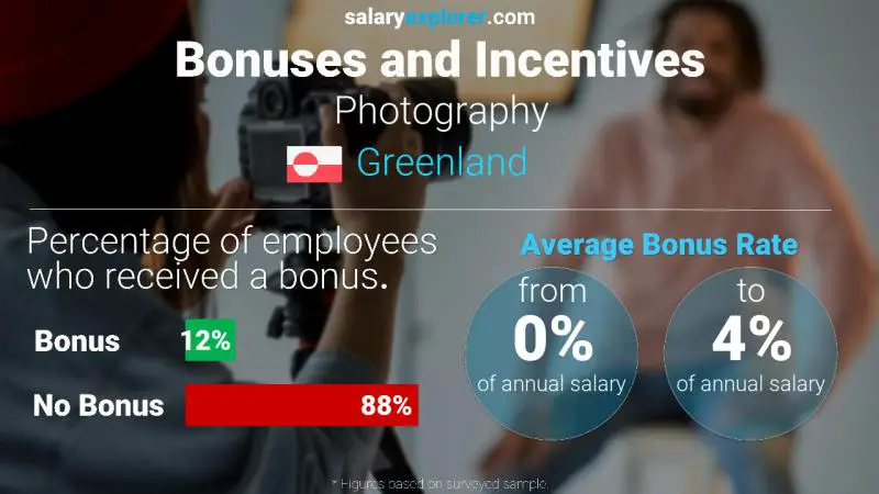 Annual Salary Bonus Rate Greenland Photography