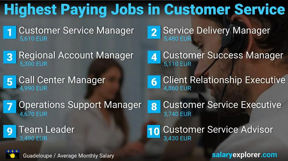 Highest Paying Careers in Customer Service - Guadeloupe