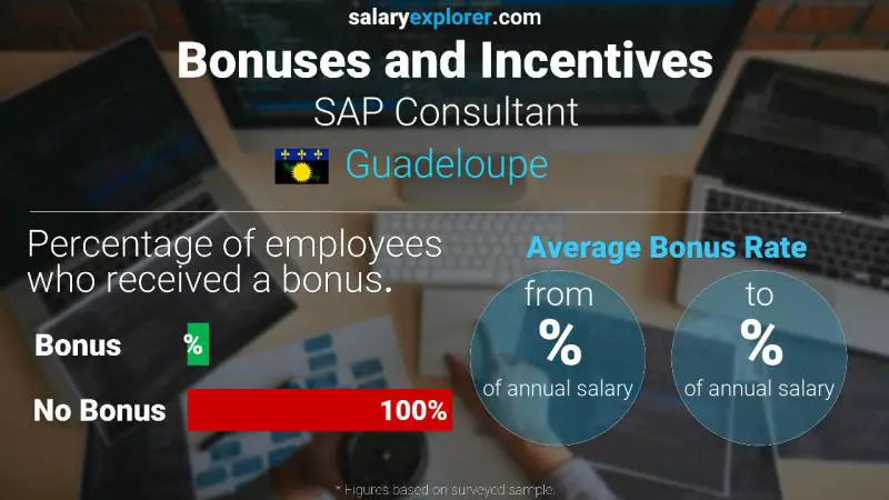 Annual Salary Bonus Rate Guadeloupe SAP Consultant