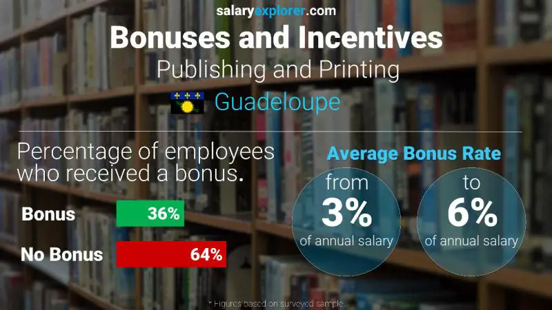 Annual Salary Bonus Rate Guadeloupe Publishing and Printing