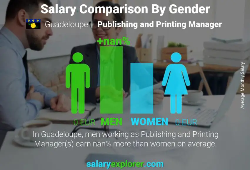 Salary comparison by gender Guadeloupe Publishing and Printing Manager monthly