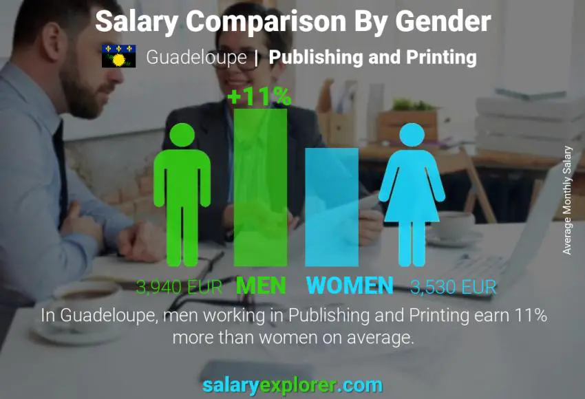 Salary comparison by gender Guadeloupe Publishing and Printing monthly