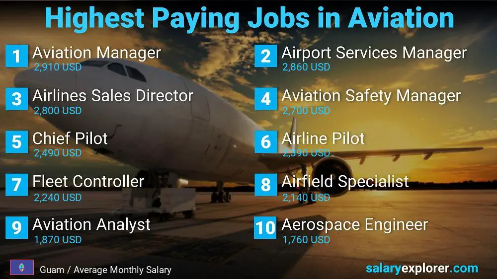 High Paying Jobs in Aviation - Guam