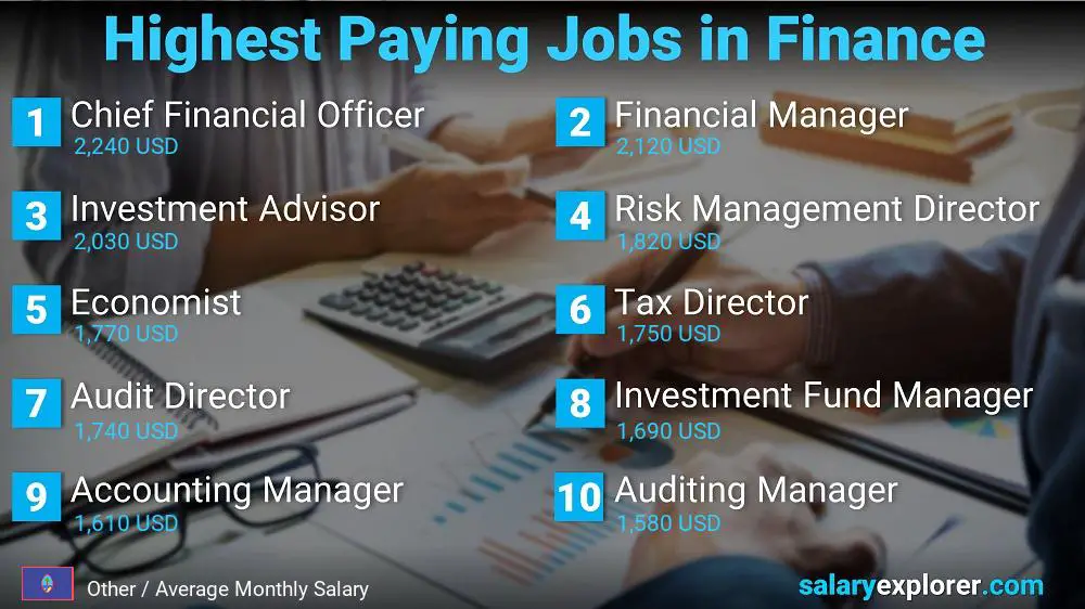 Highest Paying Jobs in Finance and Accounting - Other