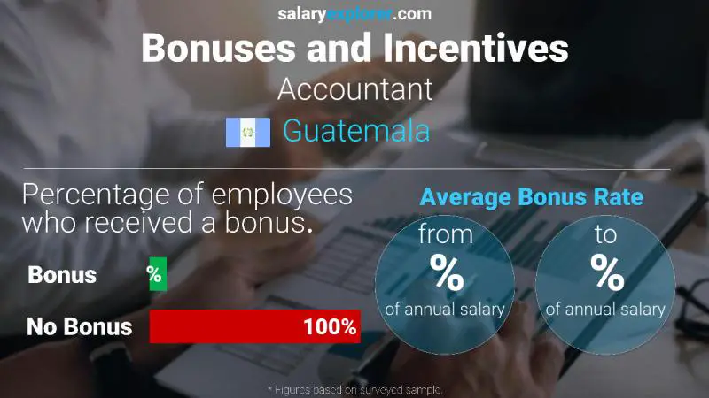 Annual Salary Bonus Rate Guatemala Accountant
