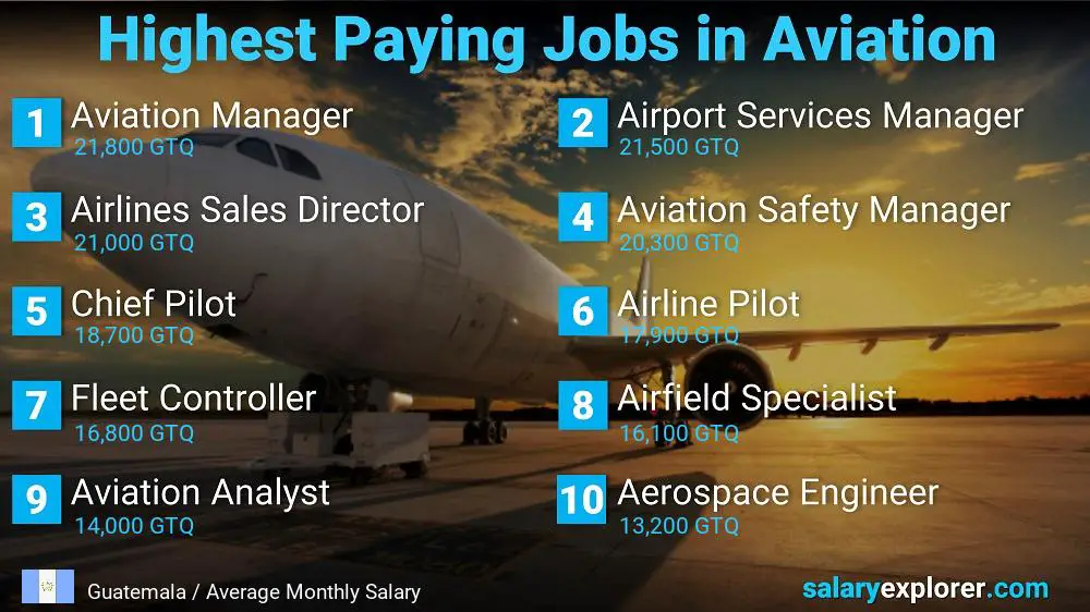 High Paying Jobs in Aviation - Guatemala