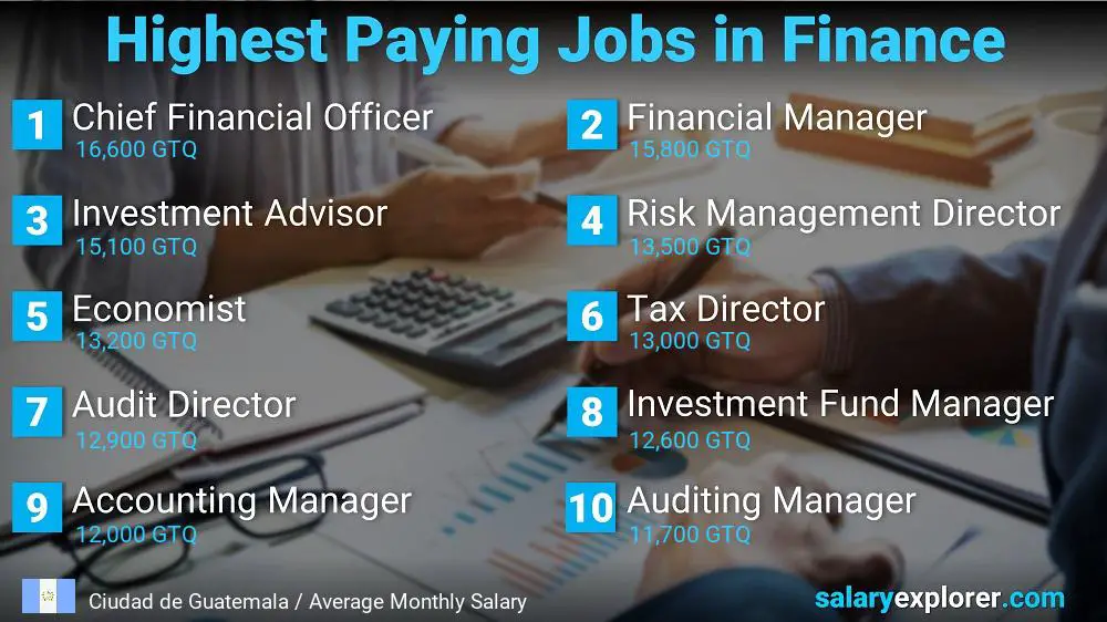 Highest Paying Jobs in Finance and Accounting - Ciudad de Guatemala