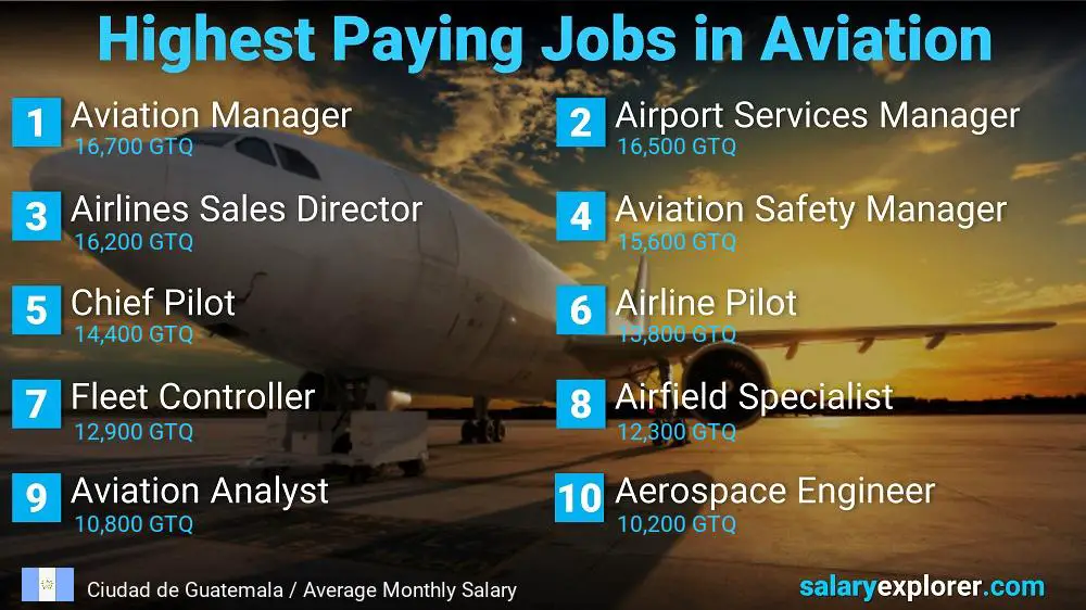 High Paying Jobs in Aviation - Ciudad de Guatemala