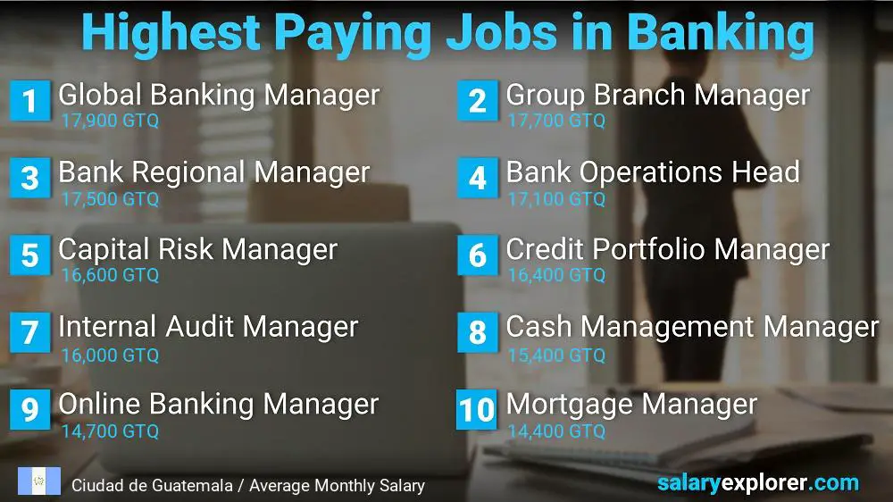 High Salary Jobs in Banking - Ciudad de Guatemala