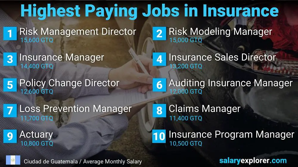 Highest Paying Jobs in Insurance - Ciudad de Guatemala
