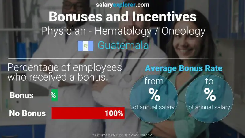 Annual Salary Bonus Rate Guatemala Physician - Hematology / Oncology