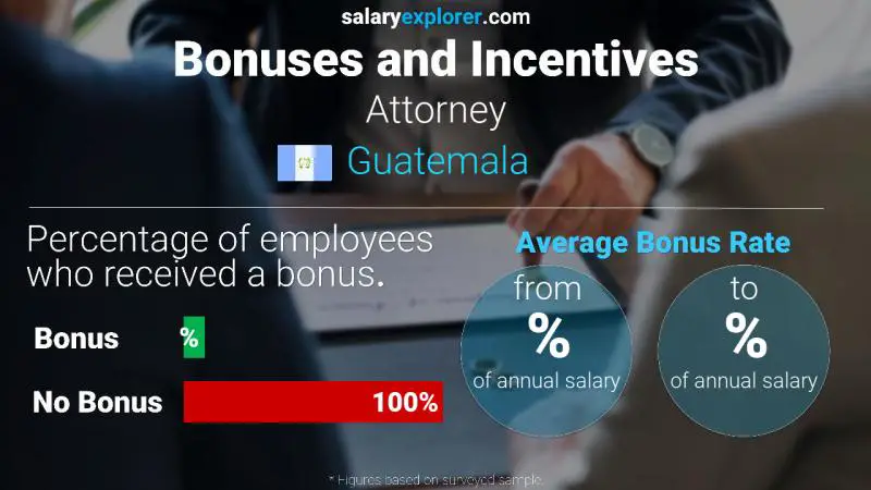 Annual Salary Bonus Rate Guatemala Attorney
