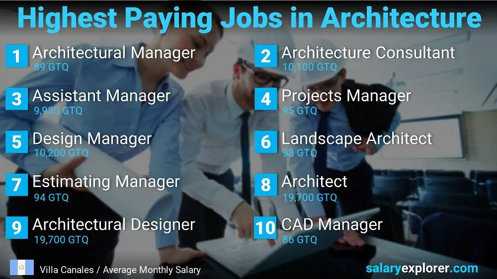 Best Paying Jobs in Architecture - Villa Canales