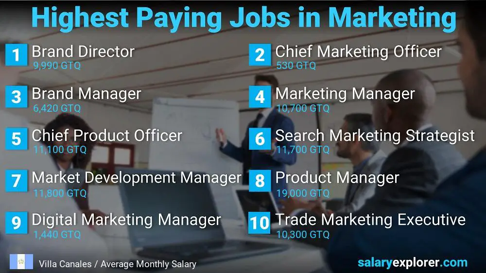Highest Paying Jobs in Marketing - Villa Canales
