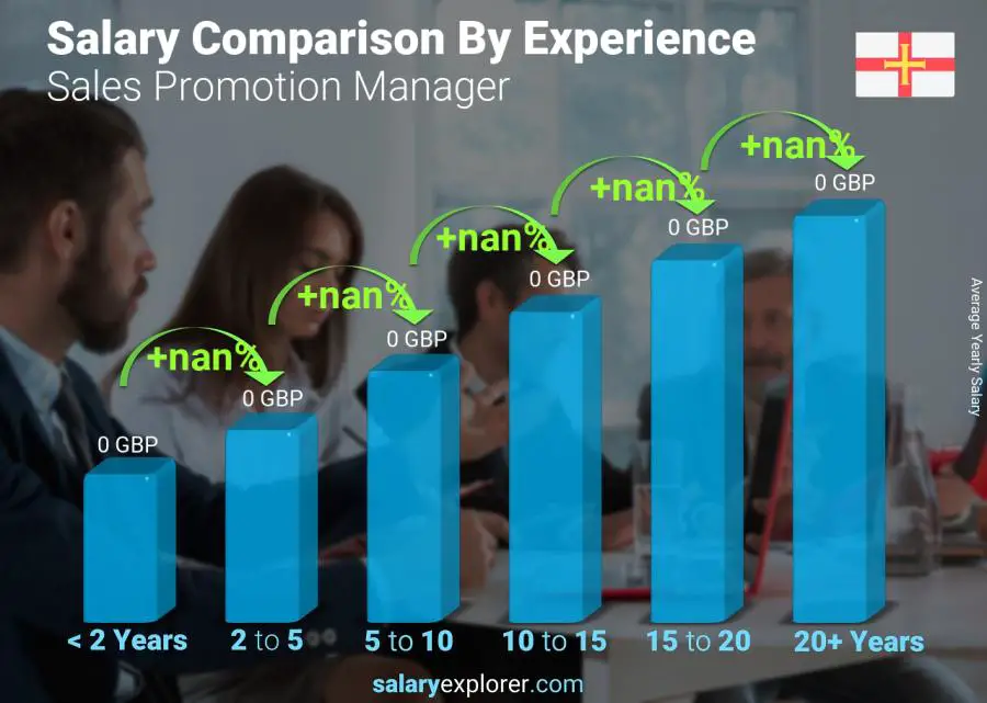 Salary comparison by years of experience yearly Guernsey Sales Promotion Manager