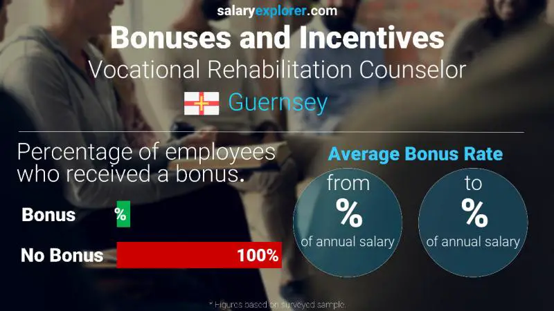 Annual Salary Bonus Rate Guernsey Vocational Rehabilitation Counselor