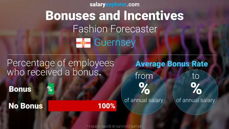 Annual Salary Bonus Rate Guernsey Fashion Forecaster