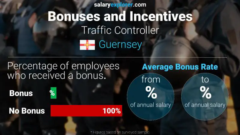 Annual Salary Bonus Rate Guernsey Traffic Controller