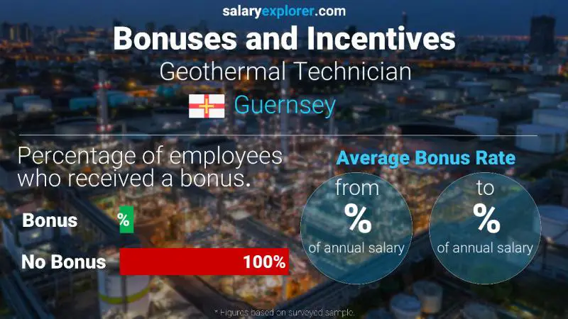 Annual Salary Bonus Rate Guernsey Geothermal Technician