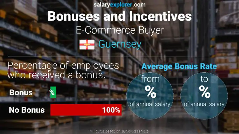Annual Salary Bonus Rate Guernsey E-Commerce Buyer