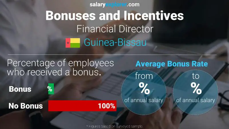 Annual Salary Bonus Rate Guinea-Bissau Financial Director