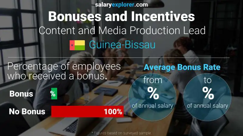 Annual Salary Bonus Rate Guinea-Bissau Content and Media Production Lead