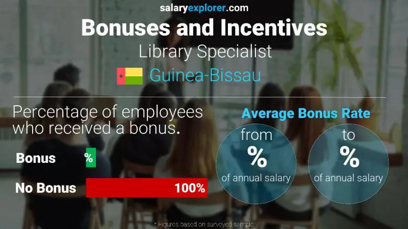 Annual Salary Bonus Rate Guinea-Bissau Library Specialist