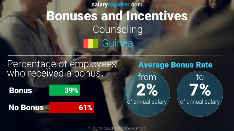 Annual Salary Bonus Rate Guinea Counseling