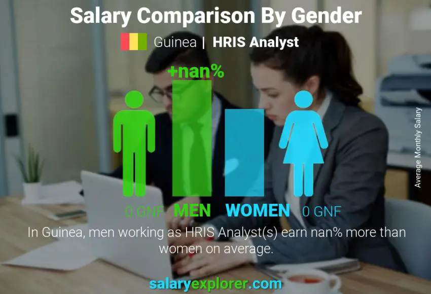 Salary comparison by gender Guinea HRIS Analyst monthly