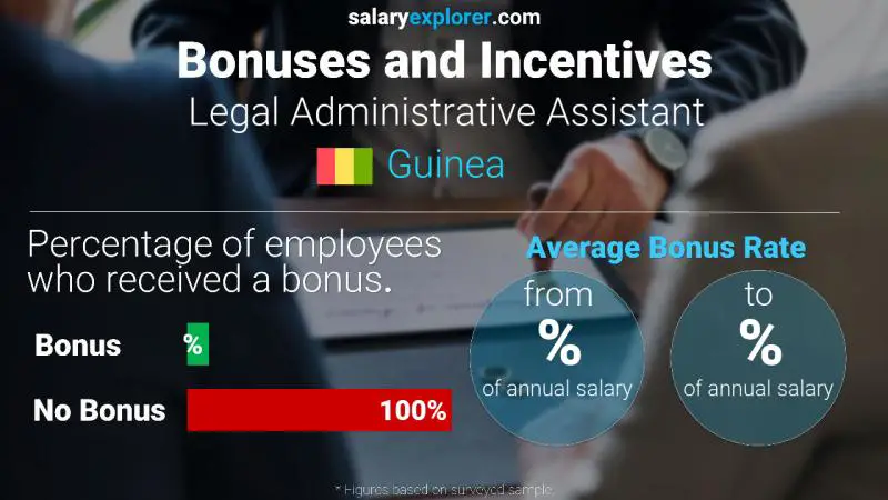 Annual Salary Bonus Rate Guinea Legal Administrative Assistant