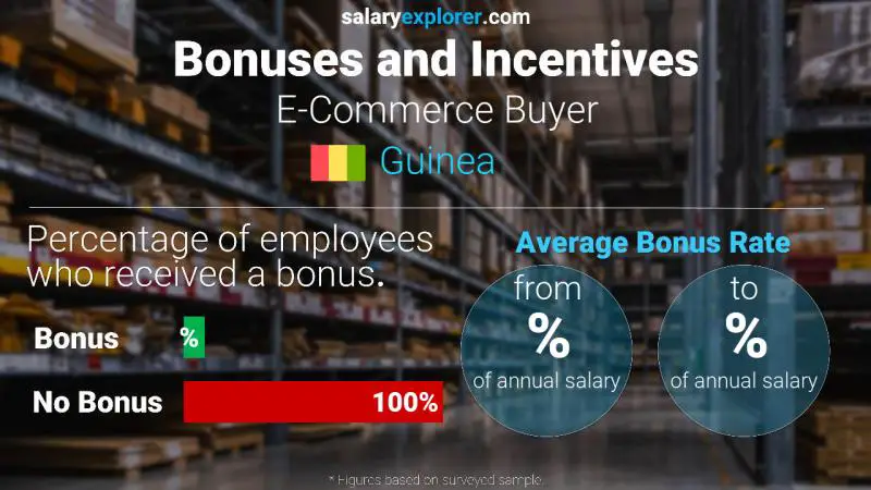 Annual Salary Bonus Rate Guinea E-Commerce Buyer