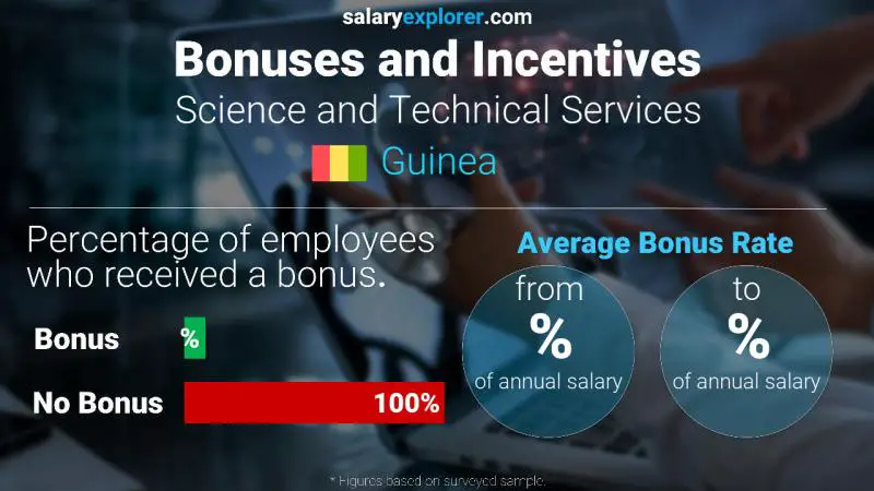 Annual Salary Bonus Rate Guinea Science and Technical Services