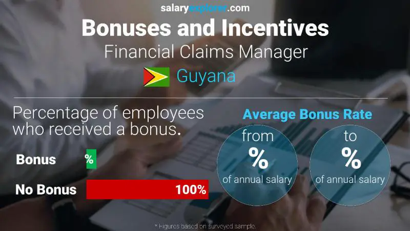 Annual Salary Bonus Rate Guyana Financial Claims Manager
