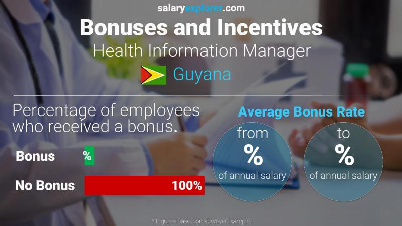 Annual Salary Bonus Rate Guyana Health Information Manager