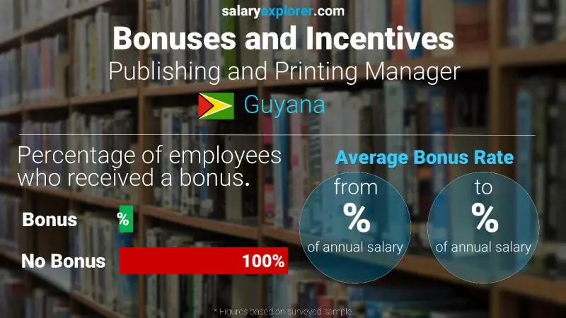 Annual Salary Bonus Rate Guyana Publishing and Printing Manager