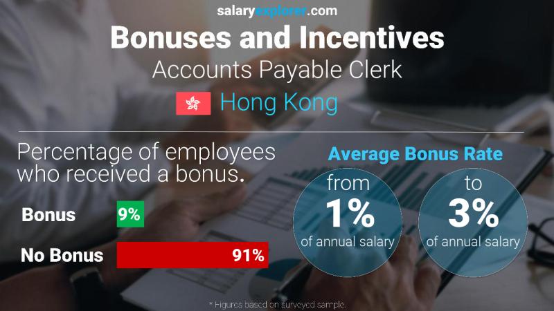 Annual Salary Bonus Rate Hong Kong Accounts Payable Clerk