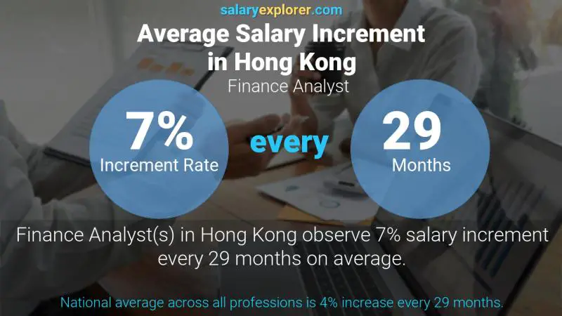 Annual Salary Increment Rate Hong Kong Finance Analyst