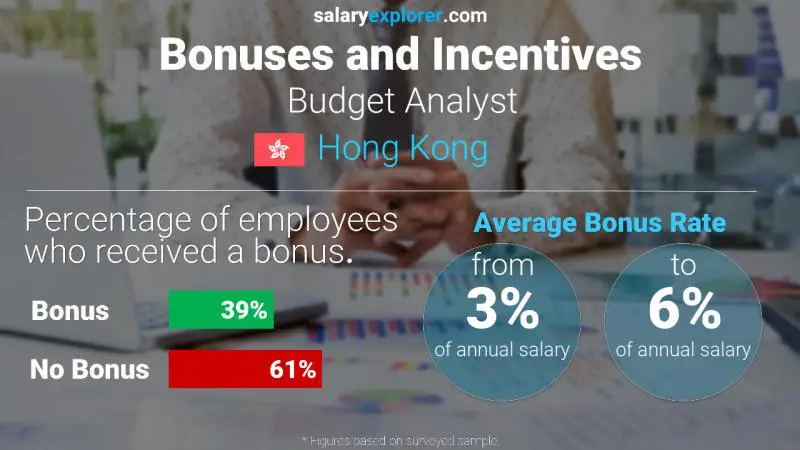 Annual Salary Bonus Rate Hong Kong Budget Analyst